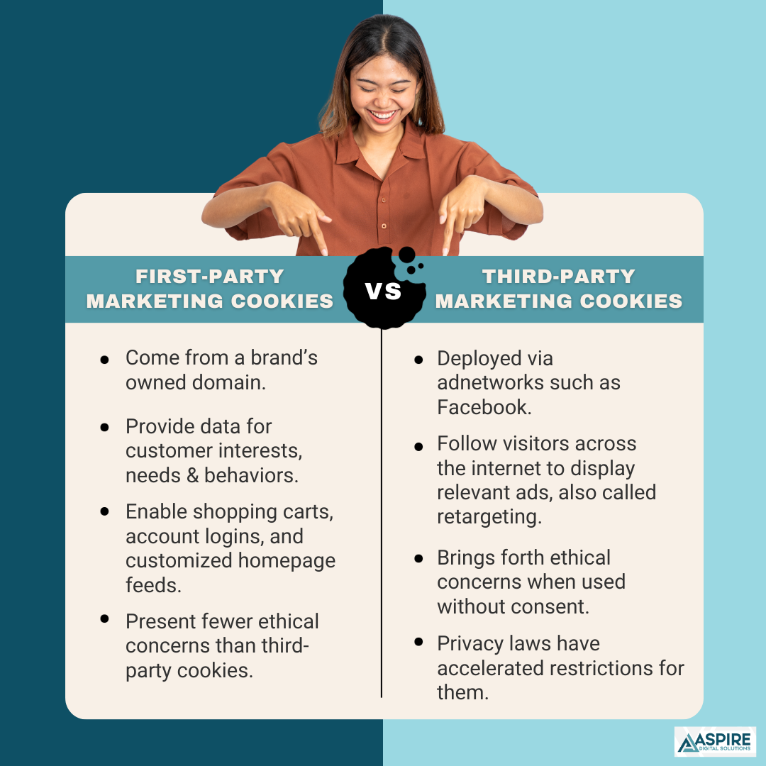 Let's take a look at the role of cookies in digital marketing. These are the differences of first-party marketing cookies vs. third-party marketing cookies. Read the full article for more!