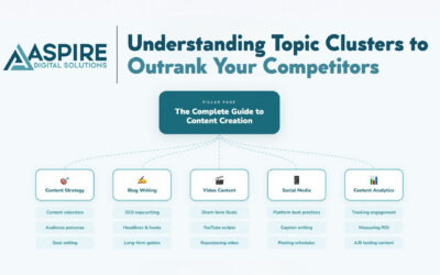 SEO Topic Clusters: How to Build Long-Term Rankings