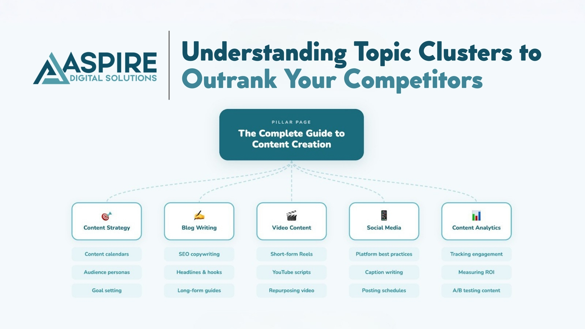 Understanding Topic Clusters to Outrank Your SEO Competitors