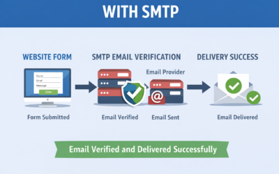What Is SMTP