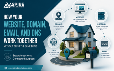 How Your Website, Domain, Email, and DNS Work Together Without Being the Same Thing