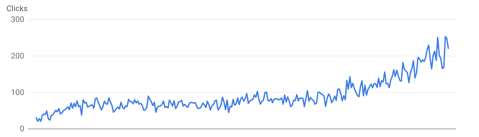 seo clicks