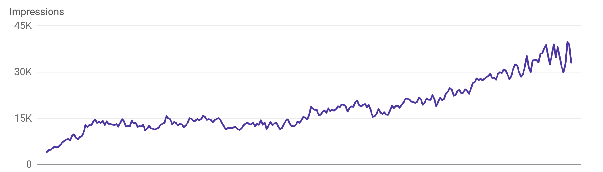 seo impressions