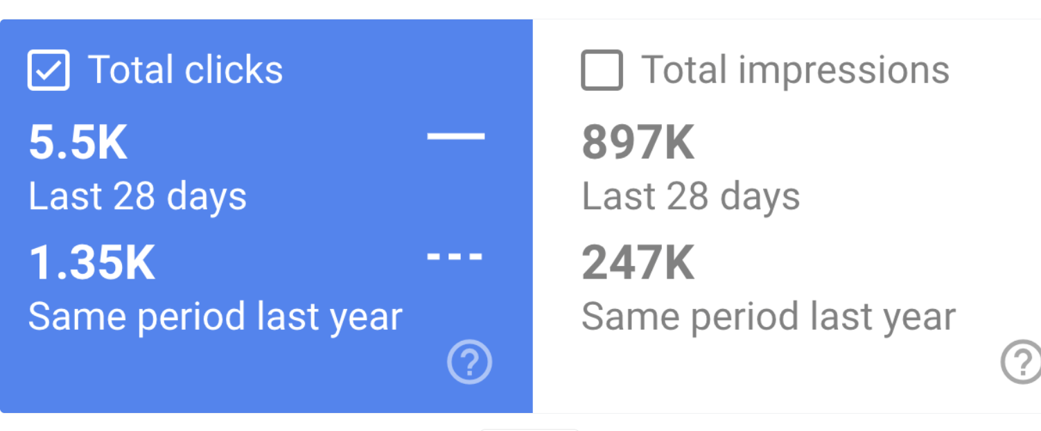 seo total clicks