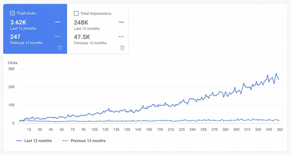 graph img 02